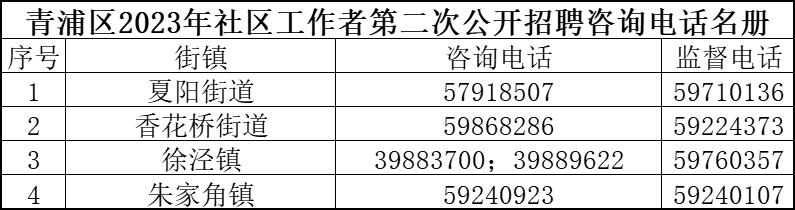 琼结雪居委会最新招聘启事