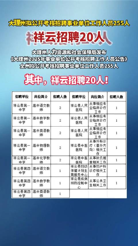 祥云县成人教育事业单位招聘信息与动态分析速递