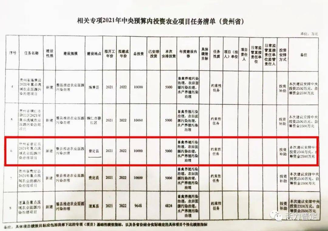 乌什县康复事业单位最新项目，积极助力康复事业发展