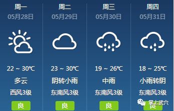 工卡镇最新天气预报概览