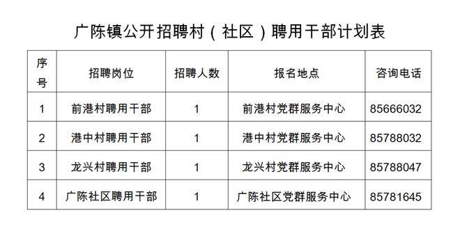 平丰社区最新招聘信息全面解析