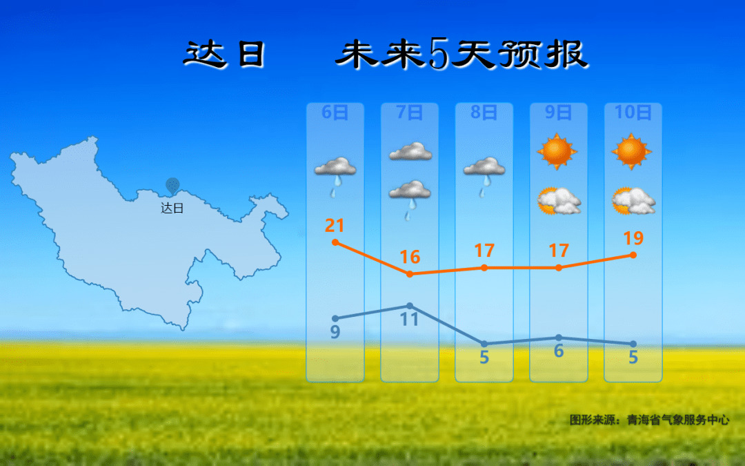 赛乡最新天气预报通知