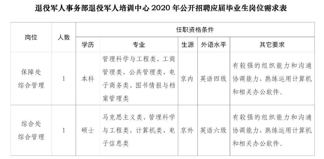 江阳区退役军人事务局招聘启事概览