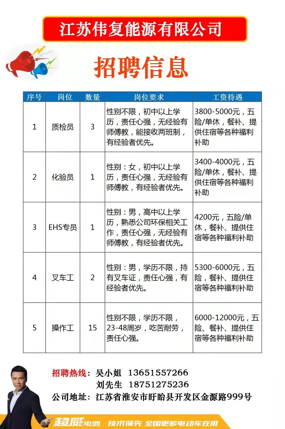 大通区科学技术和工业信息化局招聘公告详解